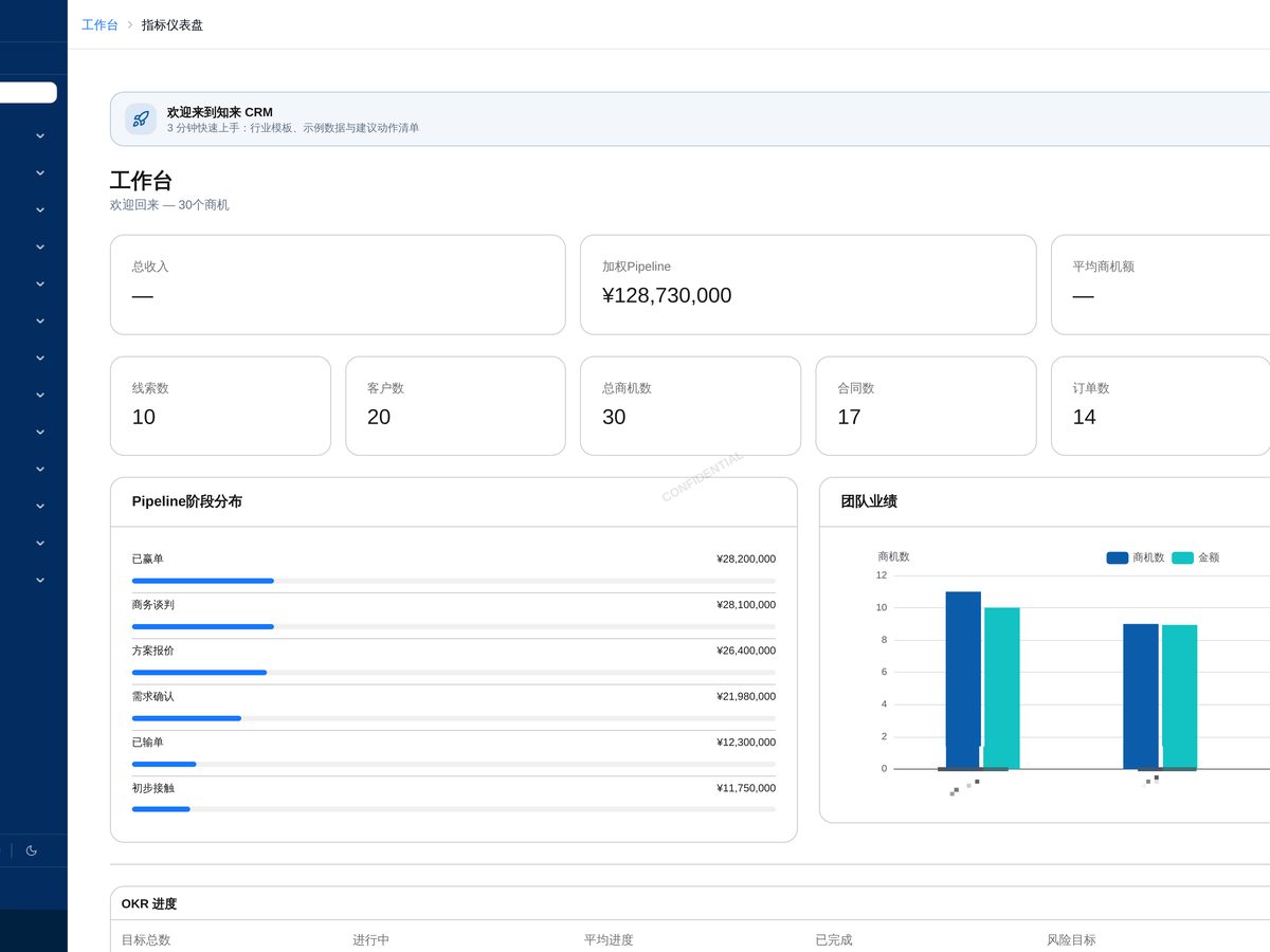 知来 CRM：经营 Dashboard 实拍