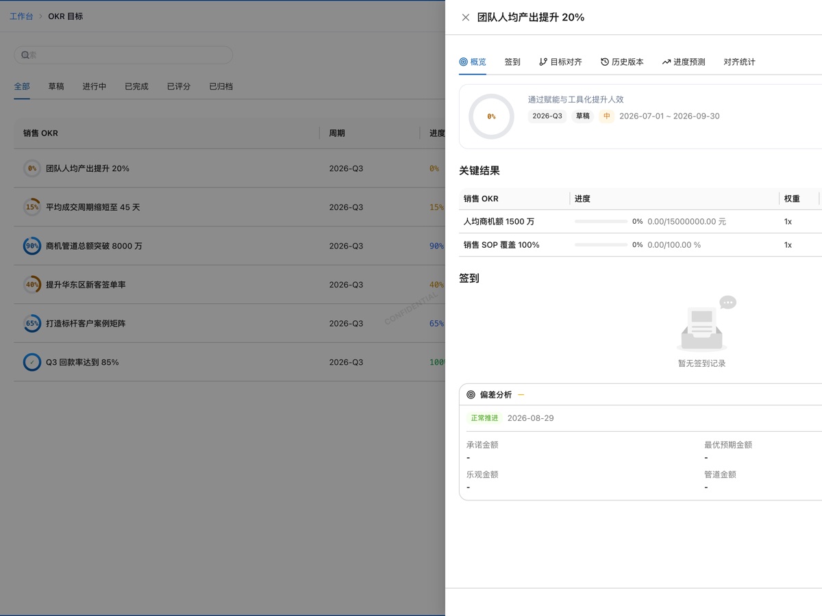 销售 OKR：目标树实拍